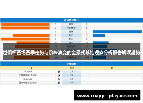 世俱杯赛场赛季走势与阶段演变的全景式总结观察分析报告解读趋势 世俱杯赛场赛季走势与阶段演变的全景式总结观察分析报告解读趋势