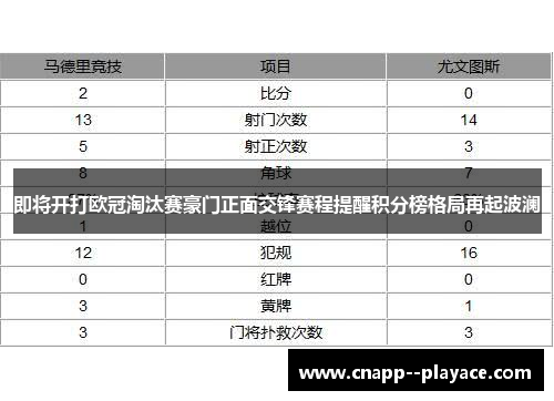 即将开打欧冠淘汰赛豪门正面交锋赛程提醒积分榜格局再起波澜